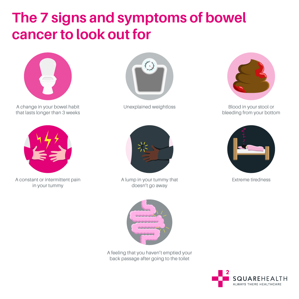 Graphic showing the 7 symptoms of bowel cancer. 